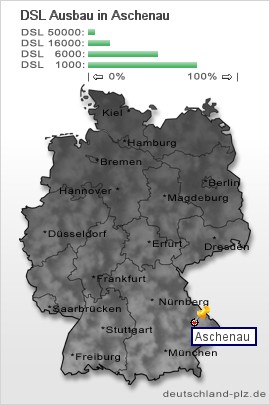 plz Aschenau