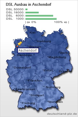 plz Aschendorf