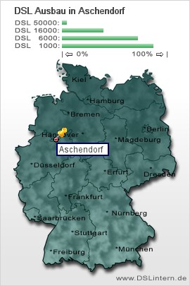 plz Aschendorf