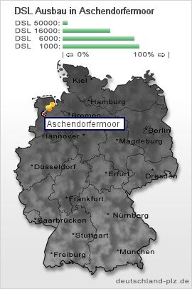 plz Aschendorfermoor