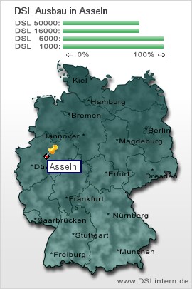 plz Asseln