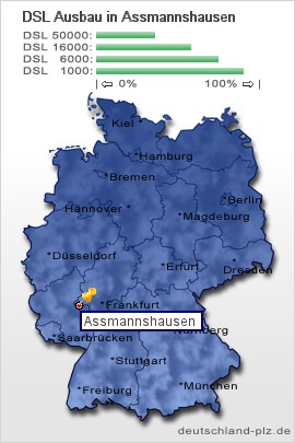 plz Assmannshausen