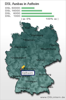 plz Astheim