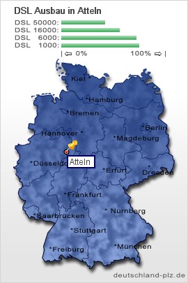 plz Atteln