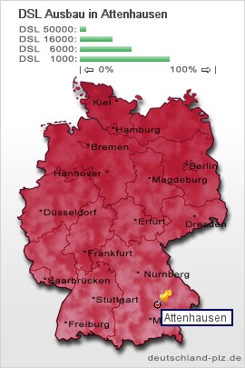 plz Attenhausen