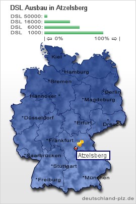 plz Atzelsberg