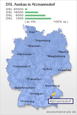 plz Atzmannsdorf