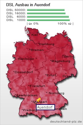 plz Auendorf