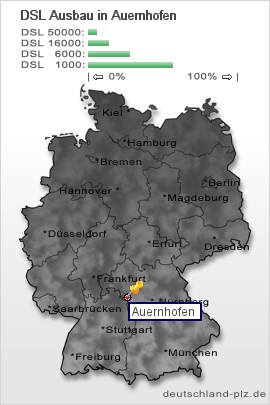 plz Auernhofen