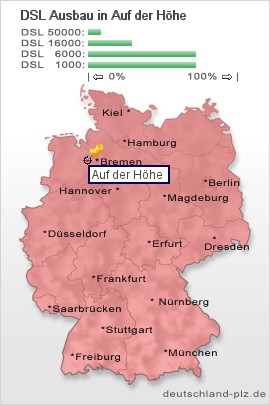 plz Auf der Höhe