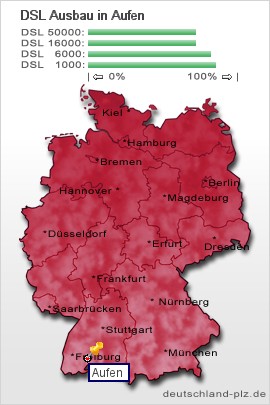 plz Aufen