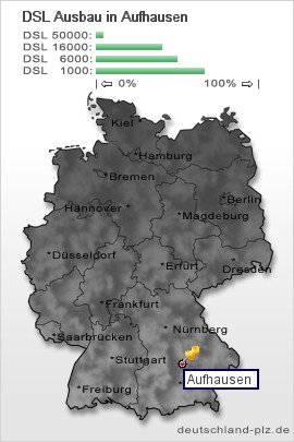 plz Aufhausen