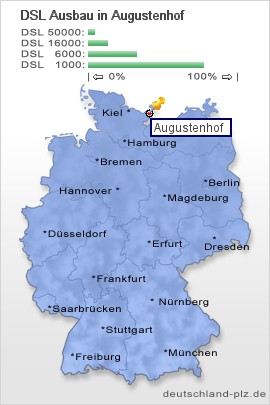 plz Augustenhof