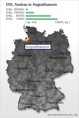 plz Augusthausen