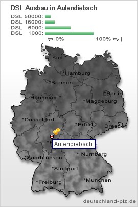 plz Aulendiebach