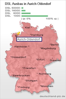 plz Aurich-Oldendorf