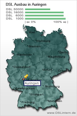 plz Auringen