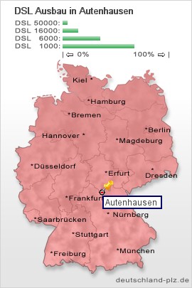 plz Autenhausen