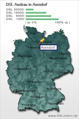 plz Avendorf