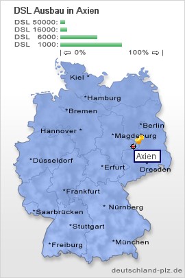 plz Axien