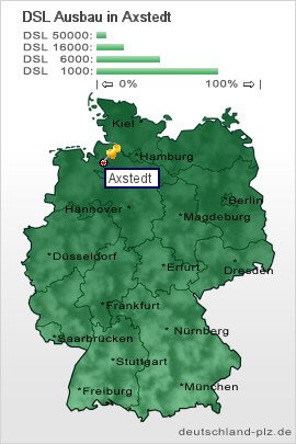 plz Axstedt