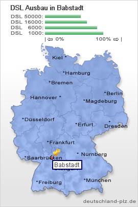 plz Babstadt