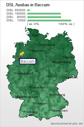 plz Baccum