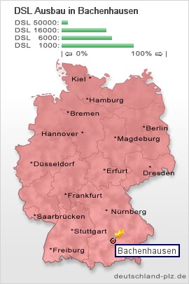 plz Bachenhausen