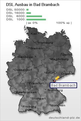 plz Bad Brambach
