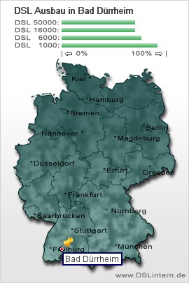 plz Bad Dürrheim