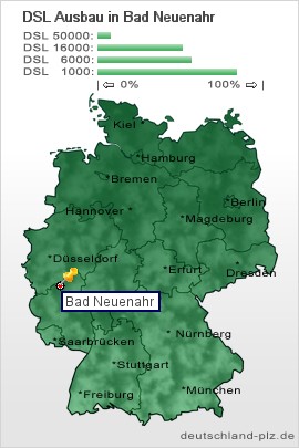 plz Bad Neuenahr