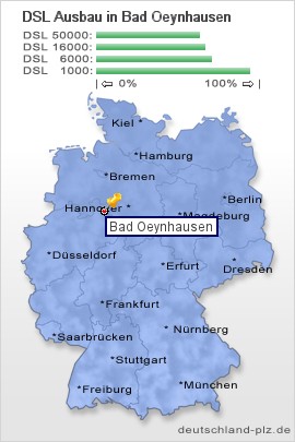 plz Bad Oeynhausen