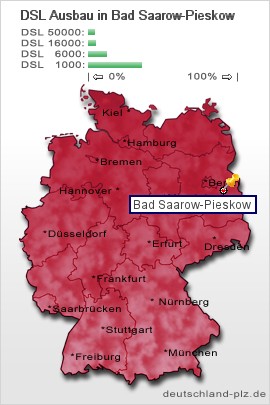 plz Bad Saarow-Pieskow