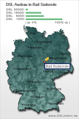 plz Bad Suderode