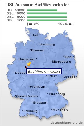 plz Bad Westernkotten