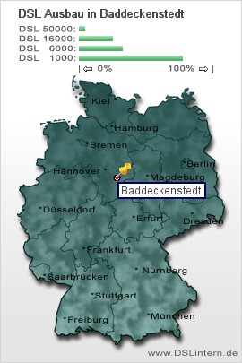 plz Baddeckenstedt