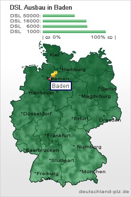 plz Baden