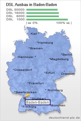 plz Baden-Baden