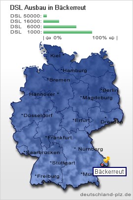 plz Bäckerreut
