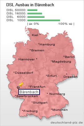 plz Bärenbach