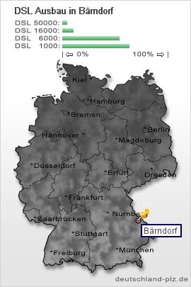 plz Bärndorf