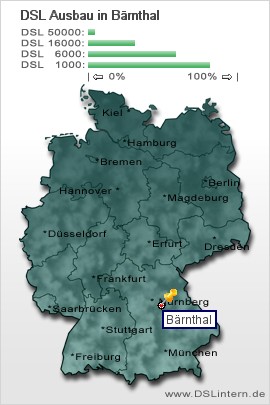 plz Bärnthal