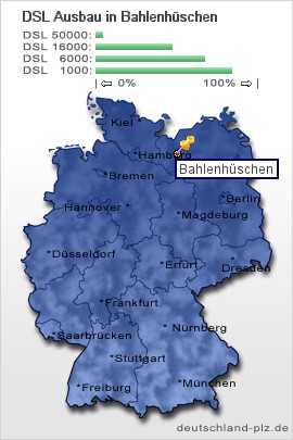 plz Bahlenhüschen