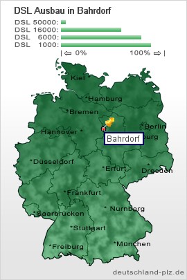 plz Bahrdorf