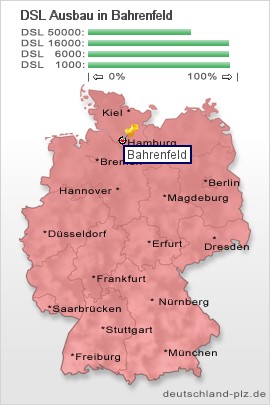 plz Bahrenfeld