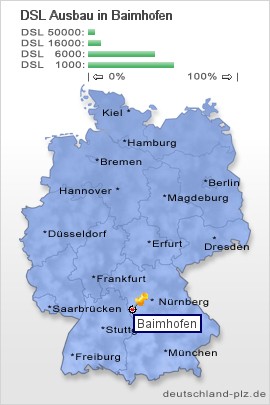 plz Baimhofen