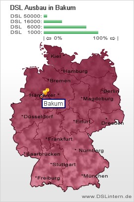 plz Bakum