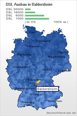 plz Baldersheim