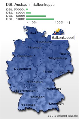 plz Balkenkoppel