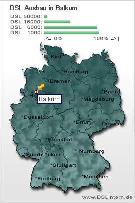 plz Balkum